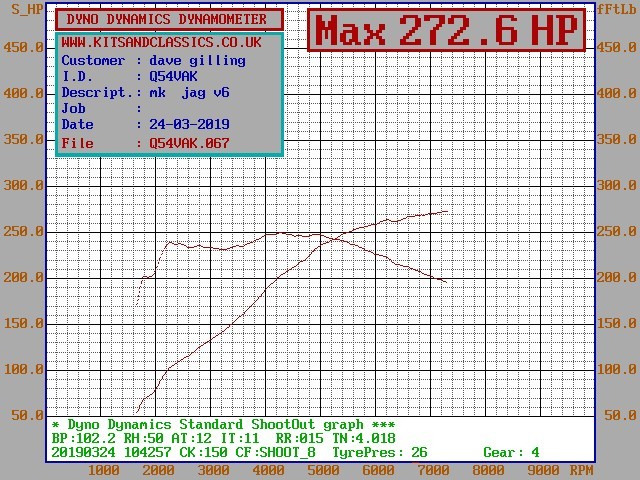 After VVT adjustment